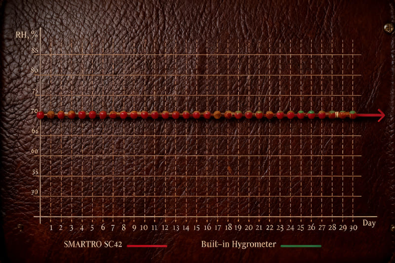 Redford-Lite-test-humidity