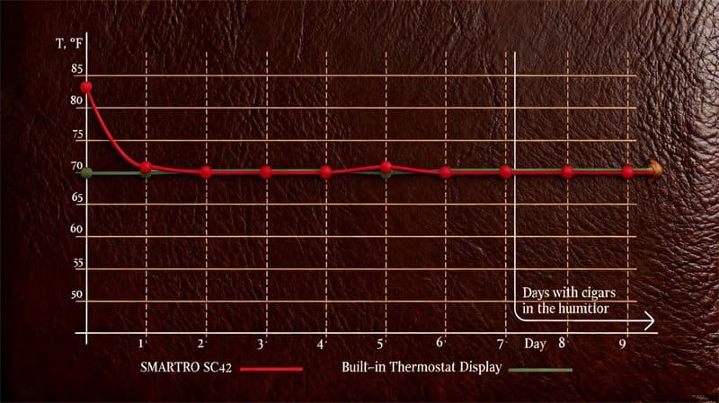 NewAir 250 Count Electric Cigar Humidor
