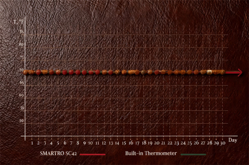 NewAir CC-300H Humidor Review