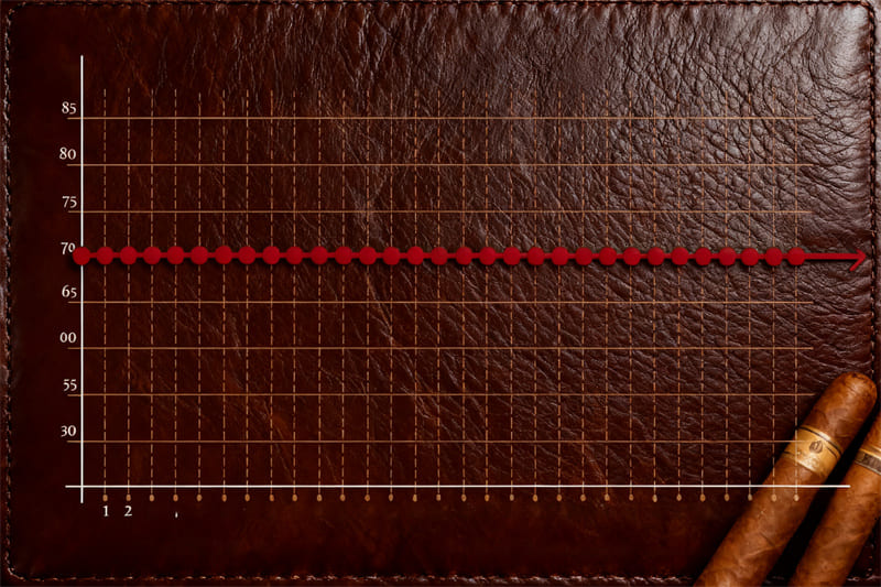 Redford-Lite-test-temperature